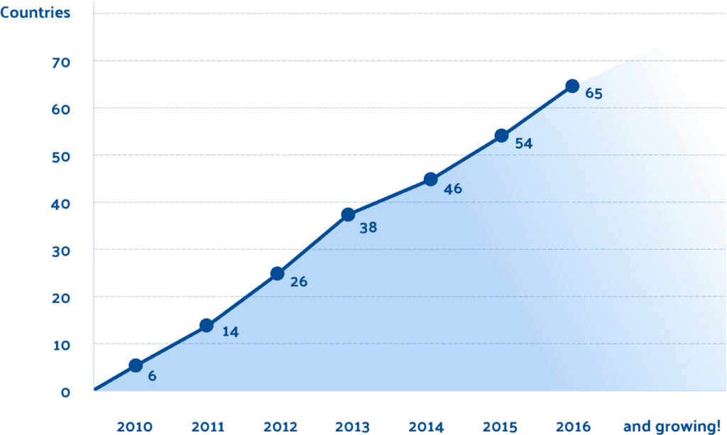 chart_growth